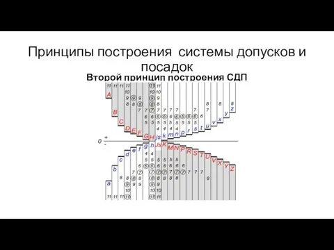 Принципы построения системы допусков и посадок Второй принцип построения СДП