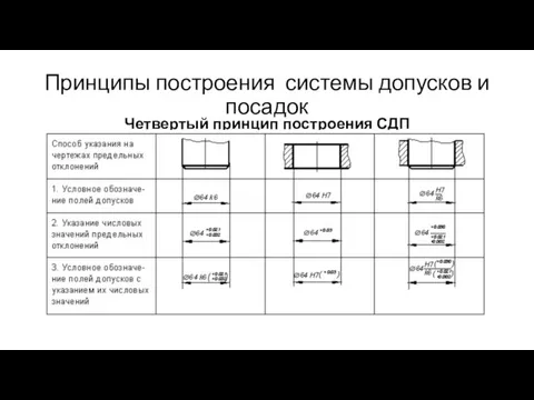 Принципы построения системы допусков и посадок Четвертый принцип построения СДП