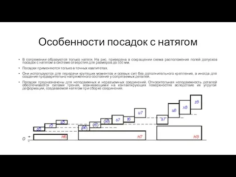 Особенности посадок с натягом В сопряжении образуются только натяги. На рис. приведена