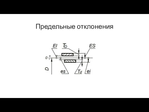 Предельные отклонения