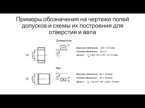 Примеры обозначения на чертеже полей допусков и схемы их построения для отверстия