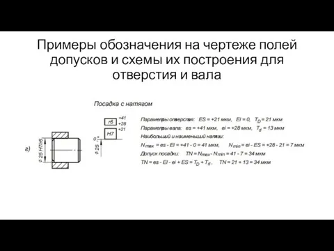 Примеры обозначения на чертеже полей допусков и схемы их построения для отверстия и вала Ø Ø