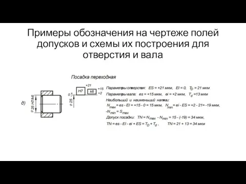 Примеры обозначения на чертеже полей допусков и схемы их построения для отверстия и вала Ø Ø