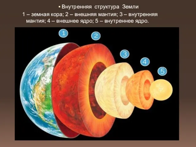 Внутренняя структура Земли 1 – земная кора; 2 – внешняя мантия; 3