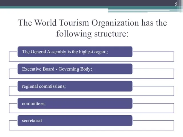 The World Tourism Organization has the following structure: