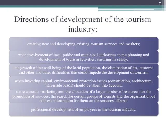 Directions of development of the tourism industry:
