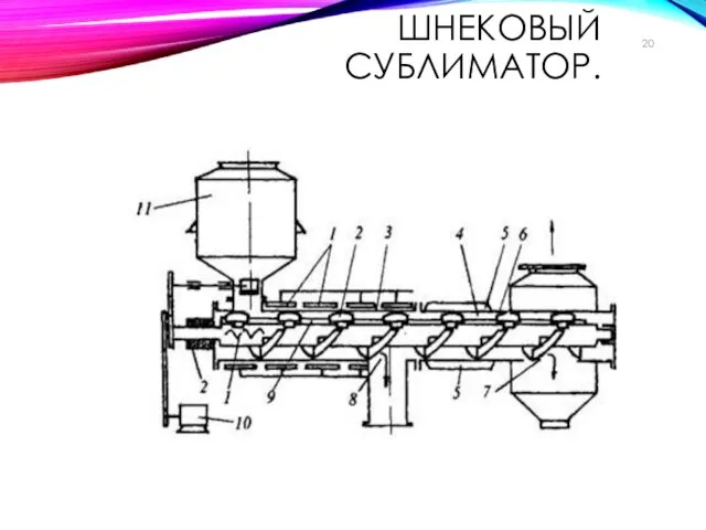 ШНЕКОВЫЙ СУБЛИМАТОР.