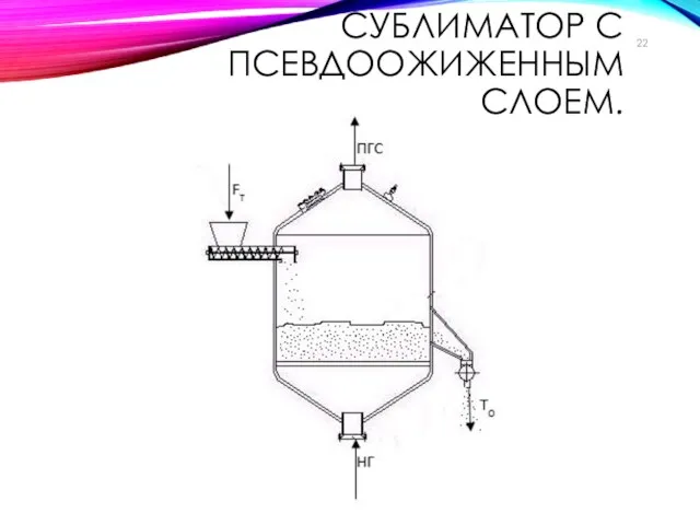 СУБЛИМАТОР С ПСЕВДООЖИЖЕННЫМ СЛОЕМ.