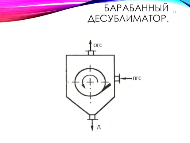 БАРАБАННЫЙ ДЕСУБЛИМАТОР.