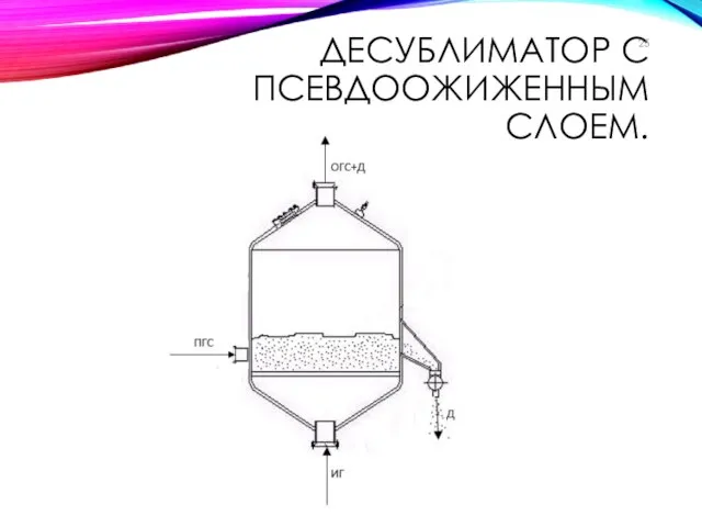 ДЕСУБЛИМАТОР С ПСЕВДООЖИЖЕННЫМ СЛОЕМ.