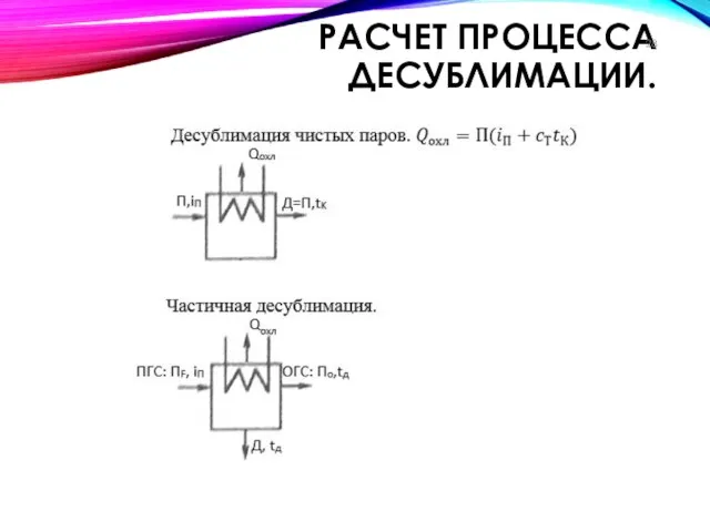 РАСЧЕТ ПРОЦЕССА ДЕСУБЛИМАЦИИ.