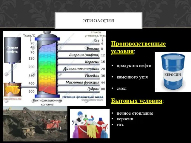 ЭТИОЛОГИЯ Производственные условия: продуктов нефти каменного угля смол Бытовых условия: печное отопление керосин газ.