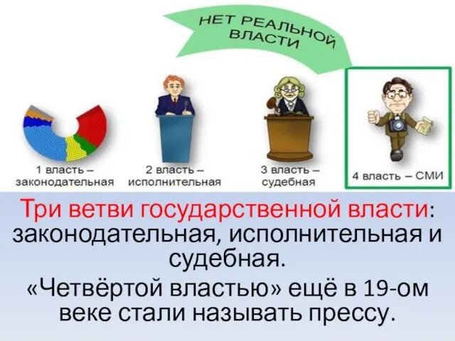 Три ветви государственной власти: законодательная, исполнительная и судебная. «Четвёртой властью» ещё в