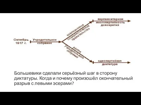 Большевики сделали серьёзный шаг в сторону диктатуры. Когда и почему произошёл окончательный разрыв с левыми эсерами?