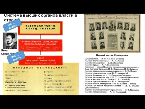 Яков Свердлов Система высших органов власти в стране Это … власть Это ….. власть