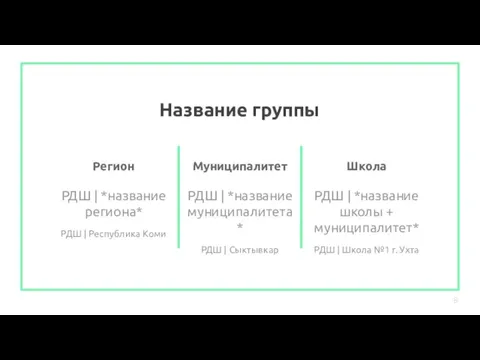 Название группы Регион РДШ | *название региона* РДШ | Республика Коми