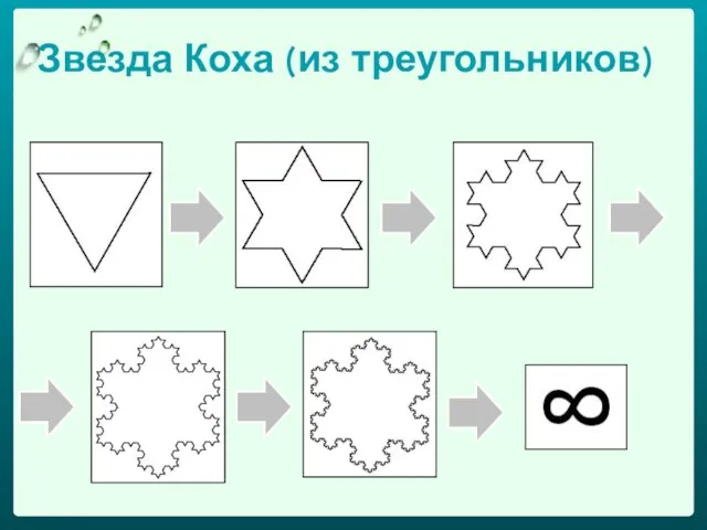 Звезда Коха (из треугольников)