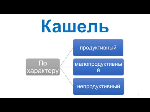 Кашель