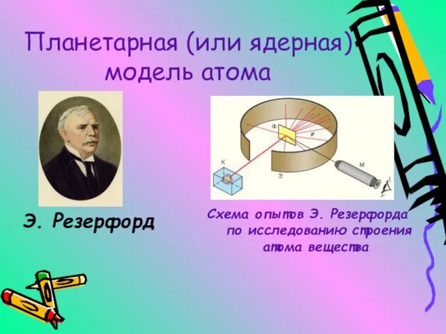 Планетарная (или ядерная) модель атома Э. Резерфорд Схема опытов Э. Резерфорда по исследованию строения атома вещества