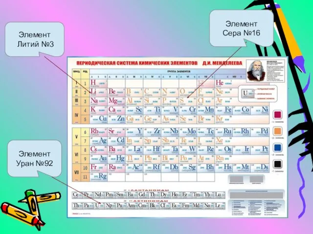 Элемент Литий №3 Элемент Сера №16 Элемент Уран №92