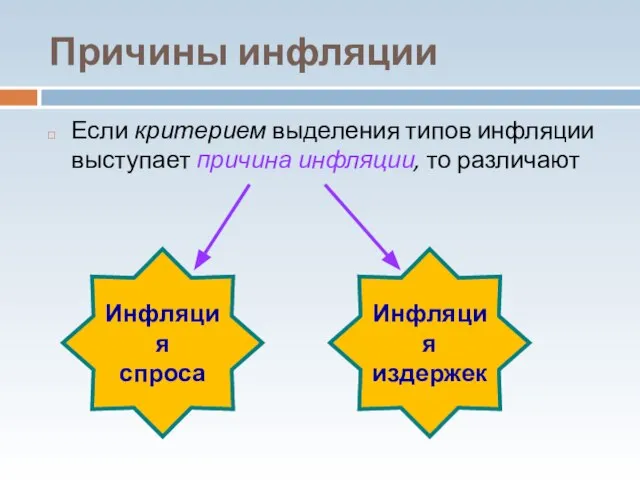 Причины инфляции Если критерием выделения типов инфляции выступает причина инфляции, то различают Инфляция спроса Инфляция издержек