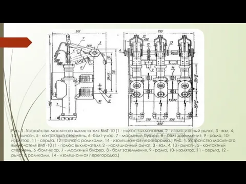 Рис. 1. Устройство масляного выключателя ВМГ-10 (1 - полюс выключателя, 2 -