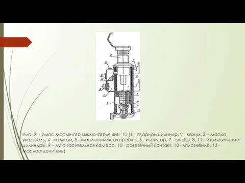 Рис. 2. Полюс масляного выключателя ВМГ-10 (1 - сварной цилиндр, 2 -