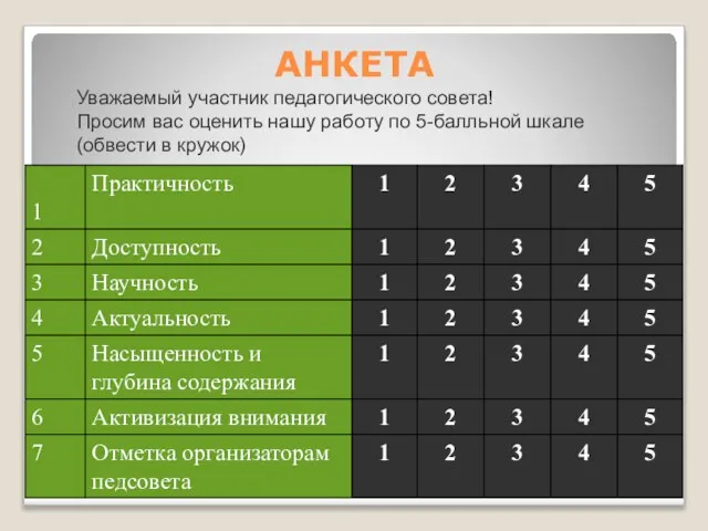 АНКЕТА Уважаемый участник педагогического совета! Просим вас оценить нашу работу по 5-балльной шкале (обвести в кружок)