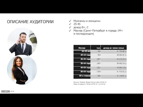 ОПИСАНИЕ АУДИТОРИИ 2019 Мужчины и женщины 25-45 доход В+, С Москва (Санкт-Петербург