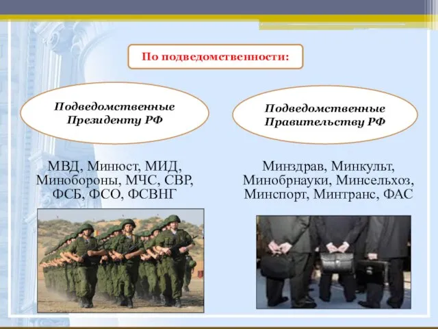 По подведомственности: Подведомственные Президенту РФ Подведомственные Правительству РФ МВД, Минюст, МИД, Минобороны,