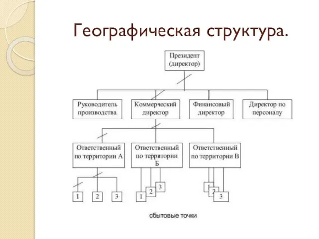 Географическая структура.