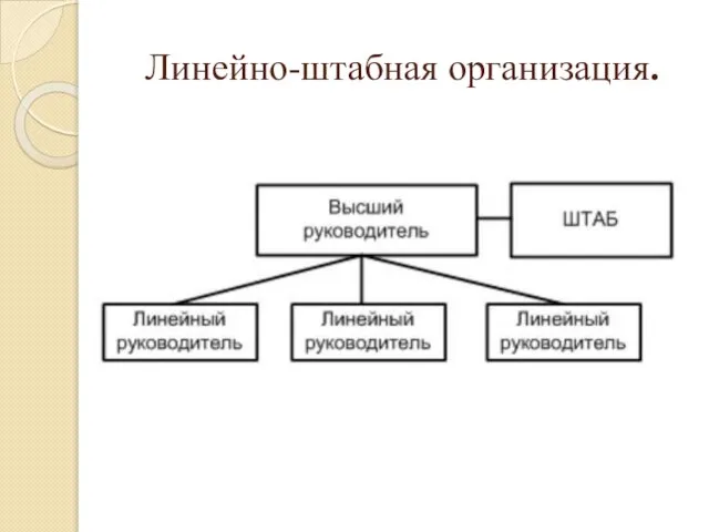 Линейно-штабная организация.