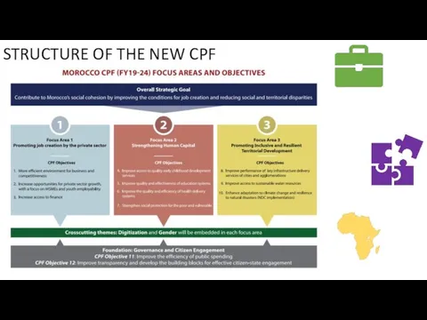 STRUCTURE OF THE NEW CPF