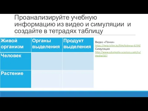 Проанализируйте учебную информацию из видео и симуляции и создайте в тетрадях таблицу