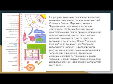 На рисунке показаны различные известные и неизвестные вам площади: поверхностей Солнца и