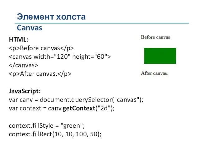 Элемент холста Canvas HTML: Before canvas After canvas. JavaScript: var canv =
