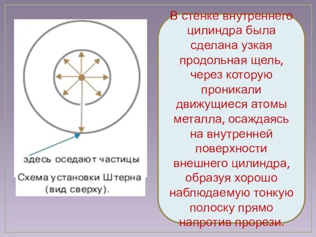 В стенке внутреннего цилиндра была сделана узкая продольная щель, через которую проникали