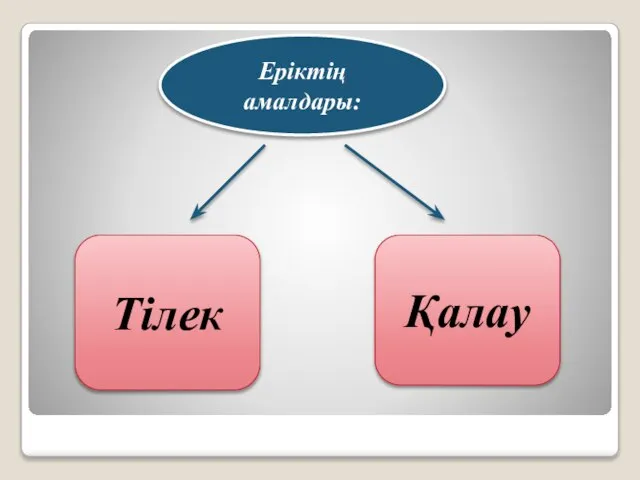 Еріктің амалдары: Тілек Қалау