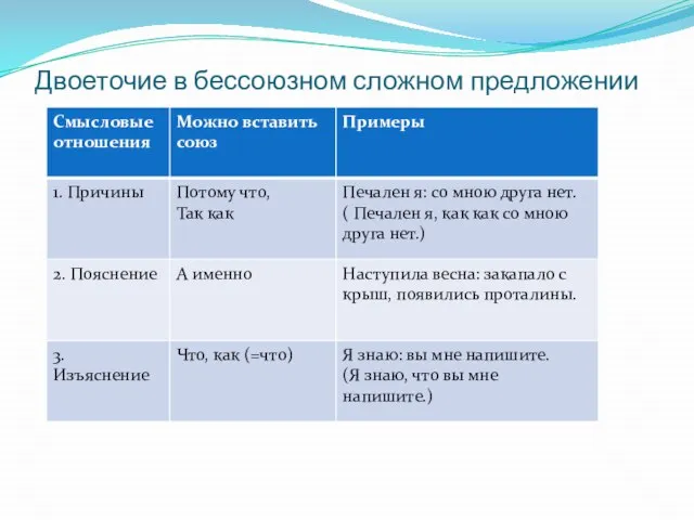 Двоеточие в бессоюзном сложном предложении