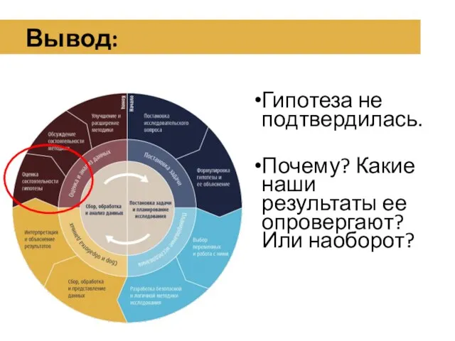 Вывод: Гипотеза не подтвердилась. Почему? Какие наши результаты ее опровергают? Или наоборот?