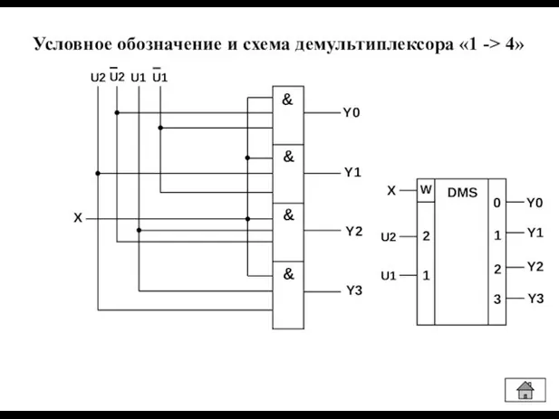 Условное обозначение и схема демультиплексора «1 -> 4» Х & & &