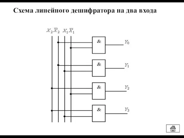 Схема линейного дешифратора на два входа