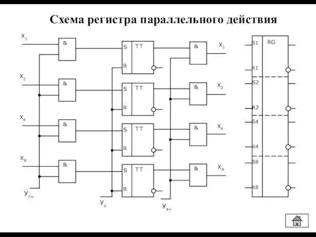 Схема регистра параллельного действия