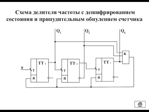 Схема делителя частоты с дешифрированием состояния и принудительным обнулением счетчика R T