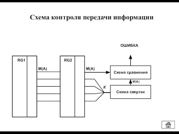 Схема контроля передачи информации