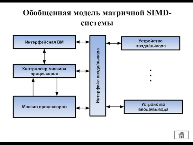 Обобщенная модель матричной SIMD-системы