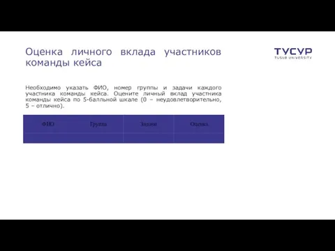 Оценка личного вклада участников команды кейса Необходимо указать ФИО, номер группы и