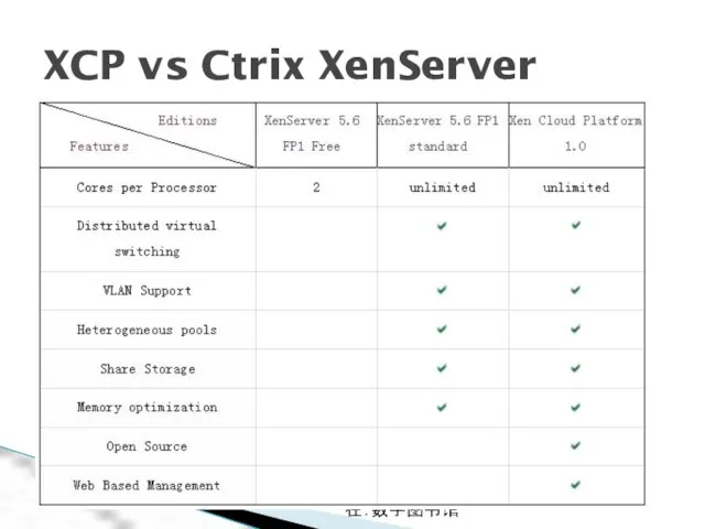 开发、关联、智能、泛在：数字图书馆 XCP vs Ctrix XenServer