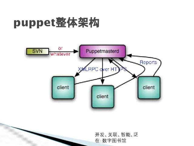 开发、关联、智能、泛在：数字图书馆 puppet整体架构