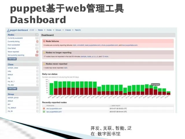 开发、关联、智能、泛在：数字图书馆 puppet基于web管理工具Dashboard